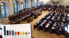 Volby by vyhrálo ANO, polepšili by si i Piráti. TOP 09 propadá