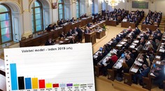 Volby by vyhrálo ANO, lidovci a Okamurova SPD jsou na hraně