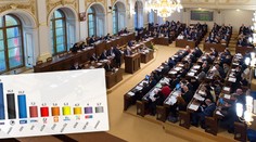Volby by v únoru ovládlo ANO, Piráti a ODS válčí o druhé místo