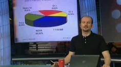 Mají aktéři Světel pasáže své role rádi?