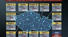 Prvního ledna začíná deregulace nájmů