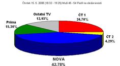 Sparta: Cesta k titulu vede přes Zlín