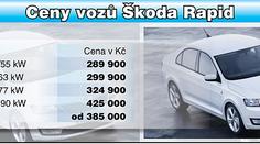 Toto jsou nejbezpečnější auta v Evropě, je mezi nimi i ŠKODA Rapid