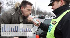 Alkohol a drogy na silnicích. Ve kterém kraji zabíjejí nejvíc?
