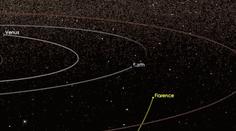 Obří asteroid Florence těsně minul Zemi, mohli jste ho pozorovat!