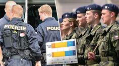 Vojáky a policisty vnímají Češi pozitivně, ukázal výzkum. ANKETA