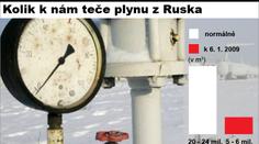 Jak dlouho vydržíme bez ruského plynu? Záleží na počasí