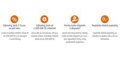 Proč je ING Konto nejlepším spořícím účtem na trhu