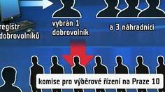 Na Praze 10 dohlédnou na státní zakázky běžní občané