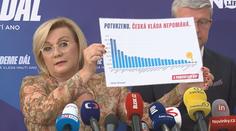 Tato vláda lidem nepomáhá, tvrdí Schillerová. Na ukázku si přinesla graf