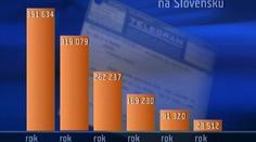 Na Slovensku zrušili telegramy