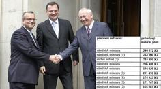 Lidé jsou v ŠOKU z platů státních úředníků. Berou přes 300 tisíc! PODÍVEJTE SE NA TO!