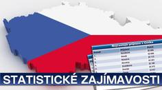 Statistické zajímavosti Česka: Znáte obec s nejkratším názvem? Není to jen Aš!