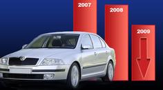 Skončila automobilová krize? Zdaleka ne