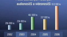 Inspekce hlásí: Česko je ráj padělků