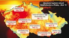 Takhle se pečeme! Mapa teplotních rekordů podle krajů
