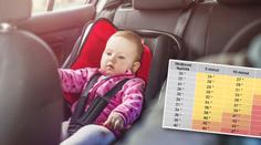 Jak rychle roste teplota v autě? Za pár minut se dítě 'uvaří'! TABULKA