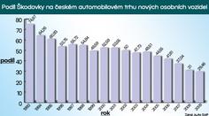 Budou nám stále vládnout české automobily?