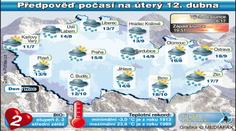 POČASÍ: Konec slunných dní! Déšť a na horách i sníh!