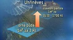 Pozemkový fond pohrává spory o prodej pozemků
