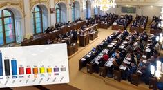 Volby by v únoru ovládlo ANO, Piráti a ODS válčí o druhé místo