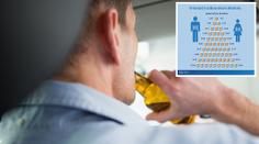 Za jak dlouho vyprchá 5 piv? Experti šokovali řidiče, svoje údaje ale hájí