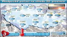 POČASÍ: Zatažený den a teploty mírně nad nulou