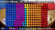 PRŮZKUM: Lidovci trumfli VV. ODS si pohoršila