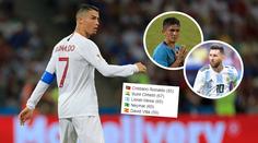 Ind Chhetri přeskočil v tabulce střelců Messiho, vede Ronaldo!