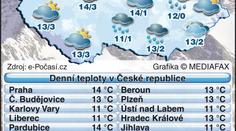 Jaro je tu! Příštích čtrnáct dní bude teplo - až 19 stupňů