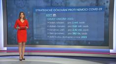 Strategie očkování proti covidu je tady! Zjistěte, kdy přijdete na řadu
