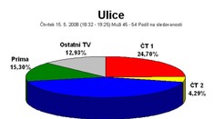 Sparta: Cesta k titulu vede přes Zlín