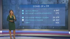 Počet nakažených prudce stoupl! Nejhorší situace je na Hodonínsku