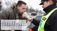 Alkohol a drogy na silnicích. Ve kterém kraji zabíjejí nejvíc?