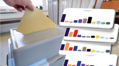 Jak by volili chudí, bohatí, staří nebo mladí? VELKÉ SROVNÁNÍ