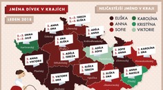 VIDEO: Nejoblíbenější česká jména
