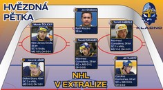 Kladno má už pátou hvězdu: Přichází Tomáš Kaberle