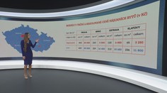 V cenách nájemních bytů jsou velké rozdíly. Nejvíce zaplatí lidé v Praze