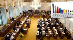 Hádky v koalici pomáhají ANO a Okamurovi. GRAFIKA