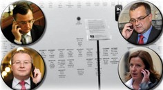 Oplzlé sms pro Kočí, sprosté nadávky Kalouskovi: Ztohoven zveřejnili čísla politiků