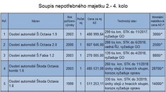 Oktávka za 2500 korun? Hasiči se zbavují nepotřebného majetku!