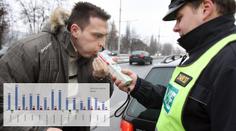 Alkohol a drogy na silnicích. Ve kterém kraji zabíjejí nejvíc?