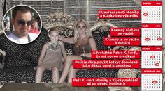 Časová osa: Případ Petra Kramného den po dni