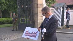 Babiš pohrozil předčasnými volbami. Odmítl nižší schodek 450 miliard