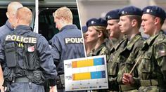 Vojáky a policisty vnímají Češi pozitivně, ukázal výzkum. ANKETA