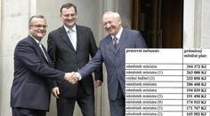 Lidé jsou v ŠOKU z platů státních úředníků. Berou přes 300 tisíc! PODÍVEJTE SE NA TO!