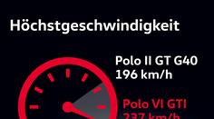 Polo GTI jde do prodeje, tohle jsou jeho slavní předchůdci