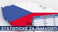 Statistické zajímavosti Česka: Znáte obec s nejkratším názvem? Není to jen Aš!