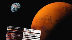 Mars je blízko u Země, z těchto hvězdáren se dá pozorovat. PŘEHLED
