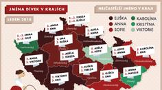 VIDEO: Nejoblíbenější česká jména